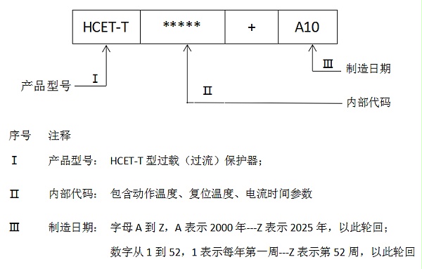 标识说明