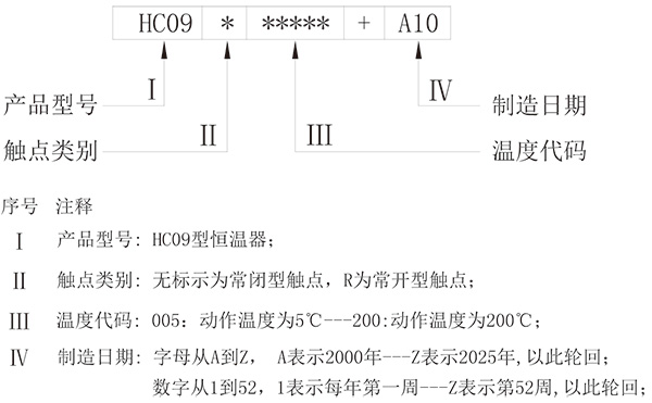 标识说明