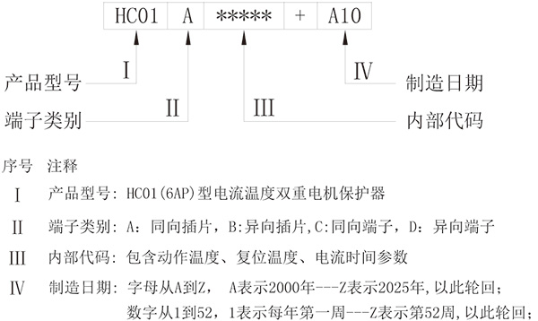 标识说明