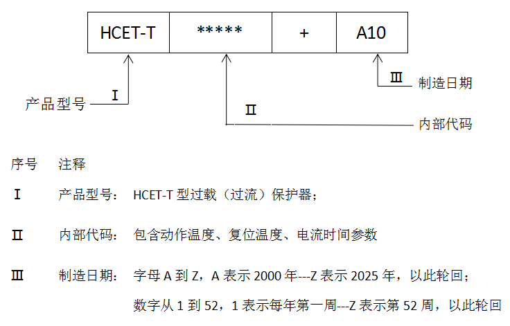 标识说明