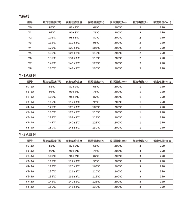 Y系列参数