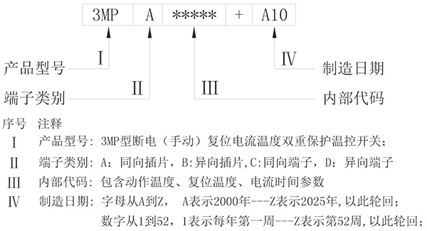 标识说明