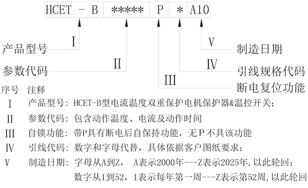 标识说明