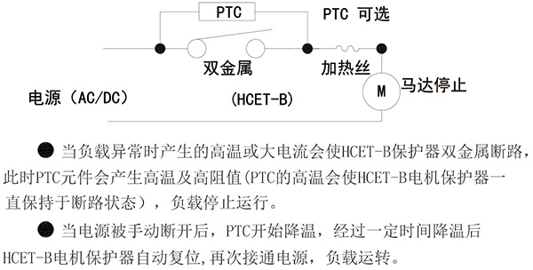 设计原理