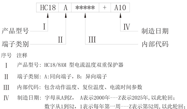 标识说明